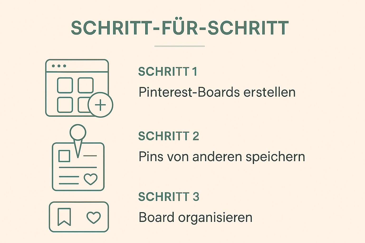 Grafische Schritt-für-Schritt-Anleitung zum Pinterest-Start: Boards erstellen, Pins speichern und Boards organisieren.